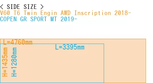 #V60 T6 Twin Engin AWD Inscription 2018- + COPEN GR SPORT MT 2019-